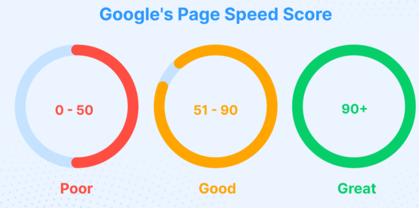 Speed Matters in SEO