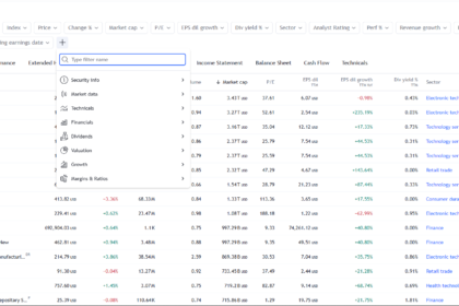 A Step-by-Step Guide to Trading Smarter, Not Harder