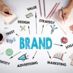 The Importance of Software for Creating On-Brand Product Content