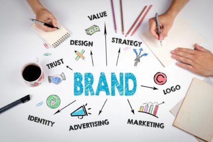 The Importance of Software for Creating On-Brand Product Content