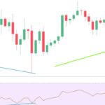 How to Identify Bullish Divergence Like a Pro