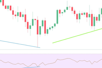 How to Identify Bullish Divergence Like a Pro