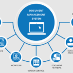 Document Management System