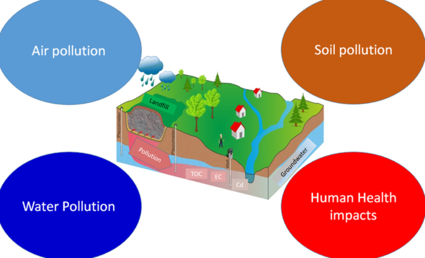 Multidimensional Application Of Intelligent Monitoring Technology In Landfill Risk Prevention And Control