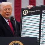 Global markets rebound while the US-China trade war escalates
