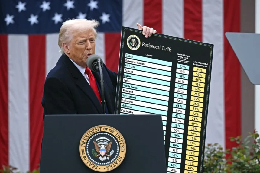 Liberation Day" tariffs