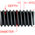 How to Select the Perfect Tap Pitch and Diameter for Any Job