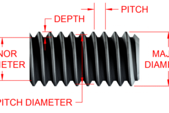 How to Select the Perfect Tap Pitch and Diameter for Any Job