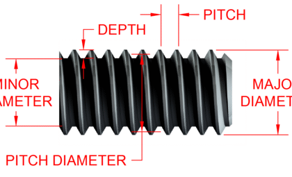 How to Select the Perfect Tap Pitch and Diameter for Any Job