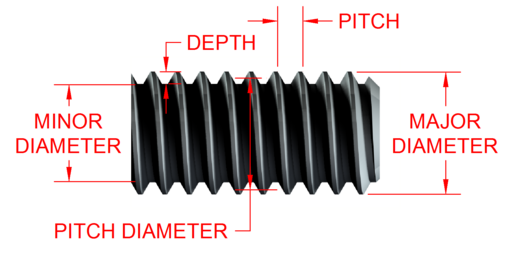 How to Select the Perfect Tap Pitch and Diameter for Any Job