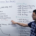 MCAT Test Dates for 2025–2026: Key Deadlines, Registration Tips, and What to Expect