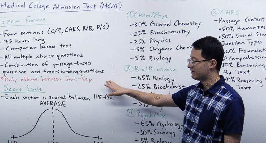 MCAT Test Dates for 2025–2026: Key Deadlines, Registration Tips, and What to Expect