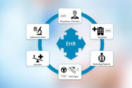 Custom EHR Development Cost: What You Should know in 2025