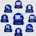 Why Omnichannel eCommerce Platforms Boost Customer Experience