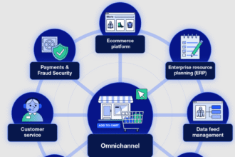 Why Omnichannel eCommerce Platforms Boost Customer Experience